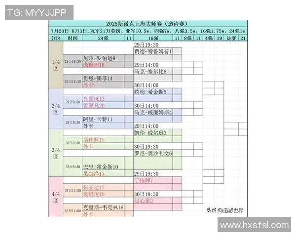 上海羽毛球队在大师赛积分榜上以83分稳居第一名展现强劲实力 上海羽毛球队在大师赛积分榜上以83分稳居第一名展现强劲实力