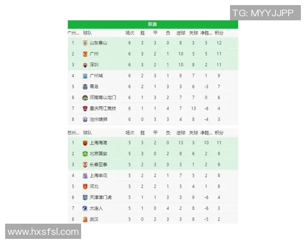 广州乒乓球队在联合会杯积分榜上以56分稳居第一名展现强劲实力