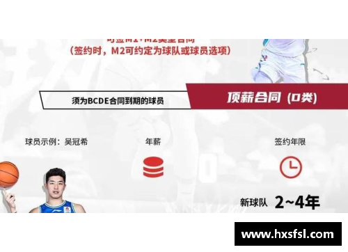 CBA新规：球员罚款制度全面解析