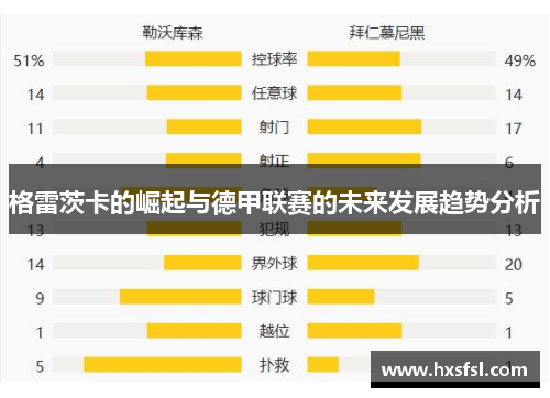格雷茨卡的崛起与德甲联赛的未来发展趋势分析