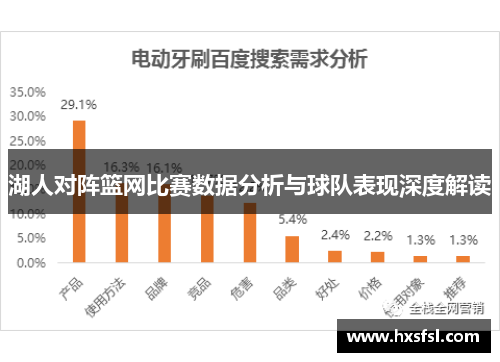 湖人对阵篮网比赛数据分析与球队表现深度解读